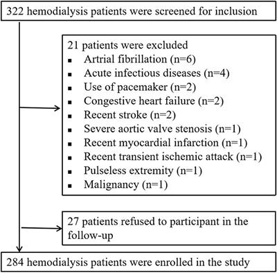 Combining Pulse Wave Velocity With Galectin-3 to Predict Mortality and Cerebrovascular and Cardiovascular Events in Hemodialysis Patients